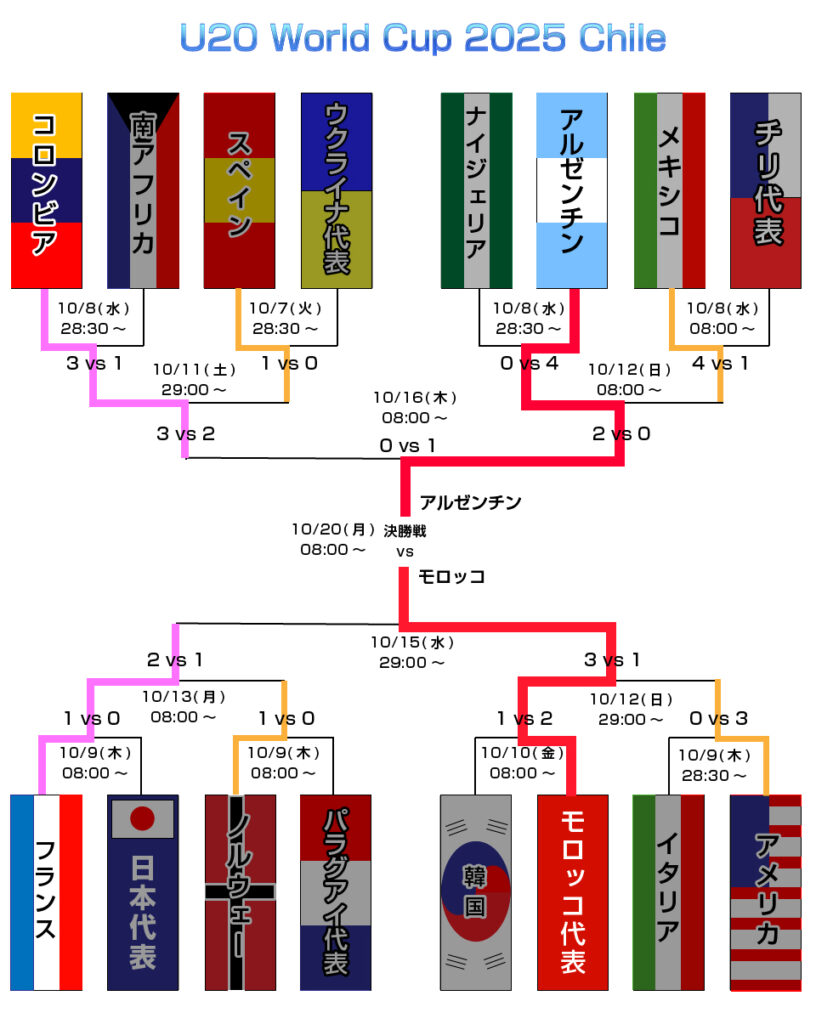 〝日程〟スポーツ観戦するなら東京/渋谷スポーツバーspo-1.com 6 u20 wld Cup 06