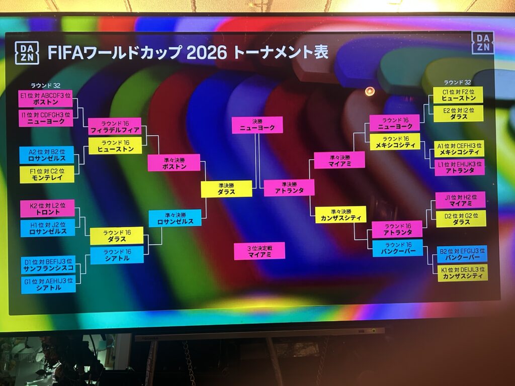 Wカップ 2026